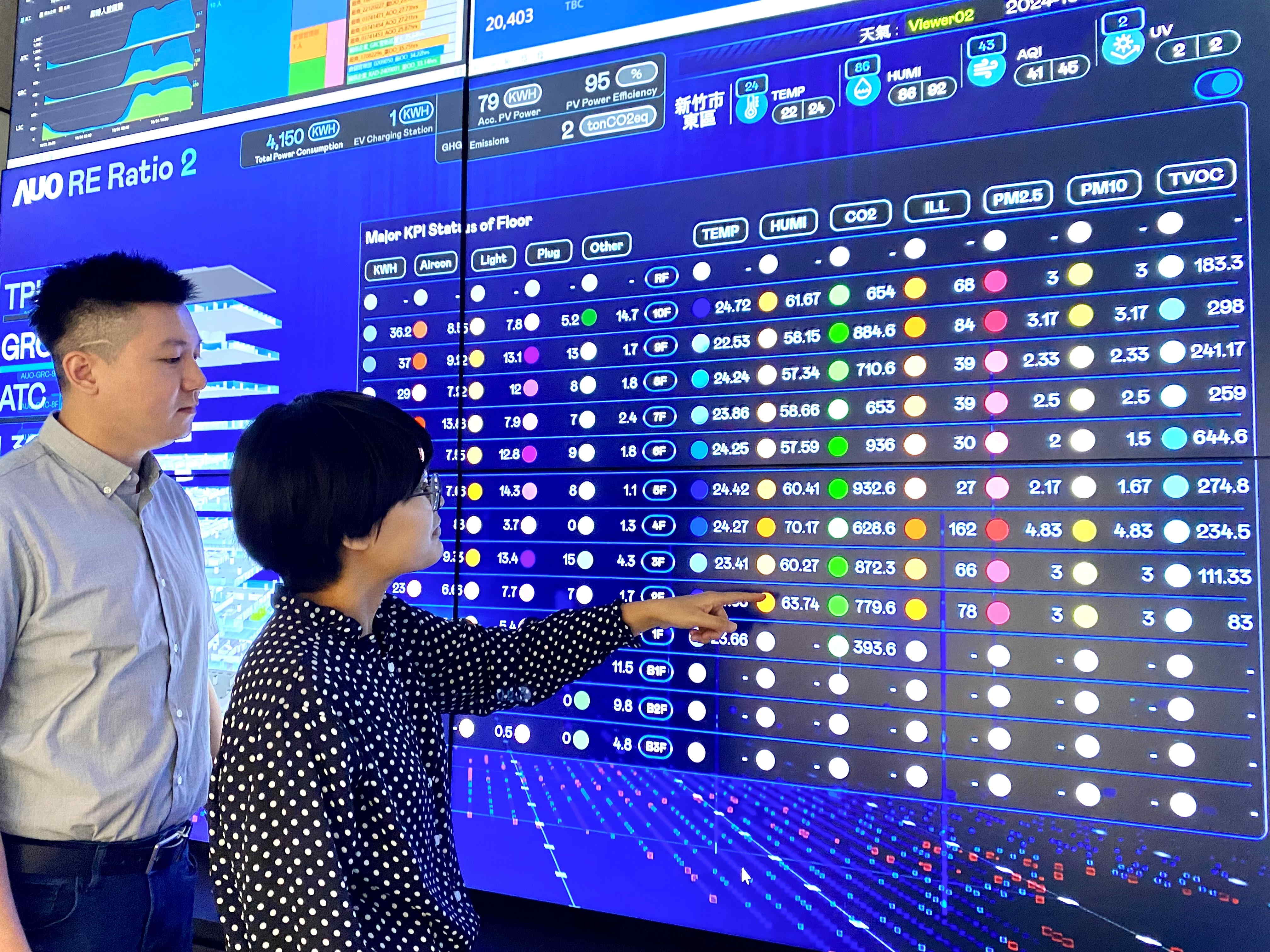 為強化氣候治理韌性，非凡娛樂的碳管理逐年深化，持續提升企業節電效能，2024年節電率達4.72%